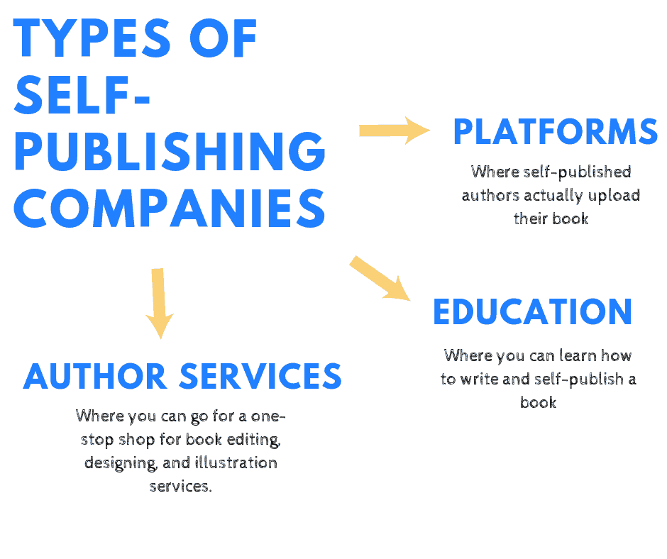 self publishing companies