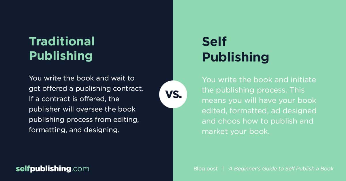 How to Self-Publish a Book in 2024: Your Guide to Success