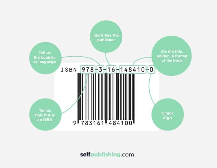 How To Get An ISBN Number For A Self-Published Book How To Get Isbn ...