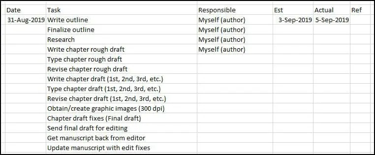 Writing Schedule Plan