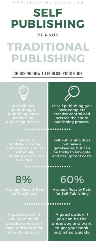 self publishing vs traditional publishing
