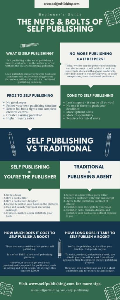 Self Publishing In 2019 A Beginners Guide To Self - 