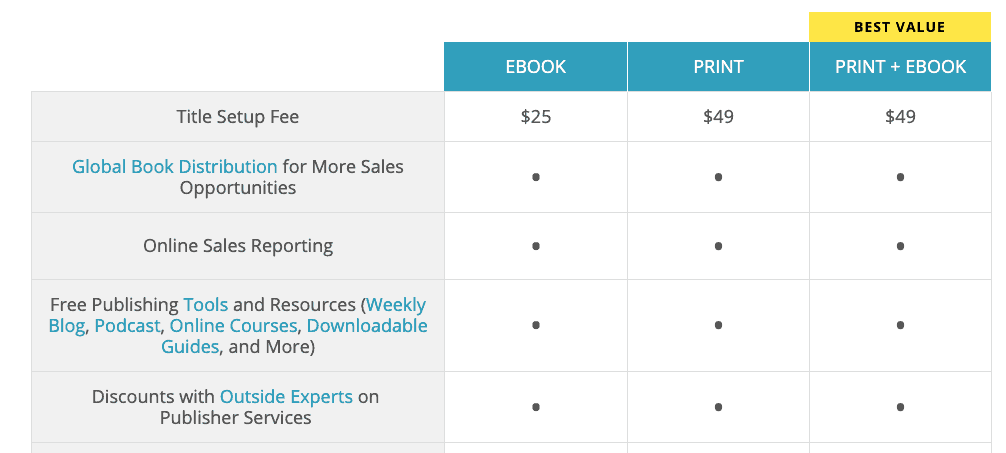 ingramspark fees