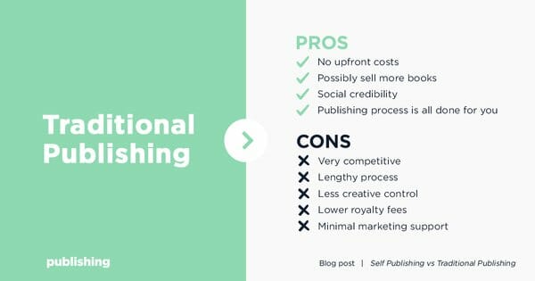 traditional publishing pros cons