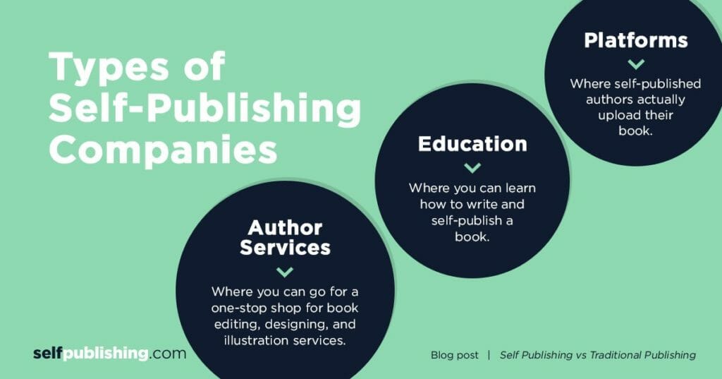 Types Self Publishing Companies