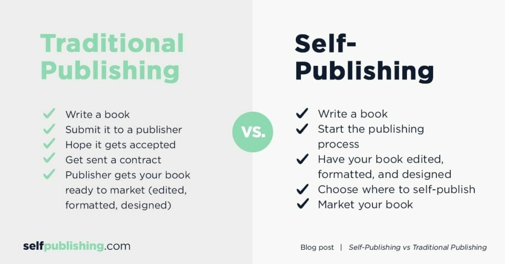 self publishing vs traditional publishing comparison infographic