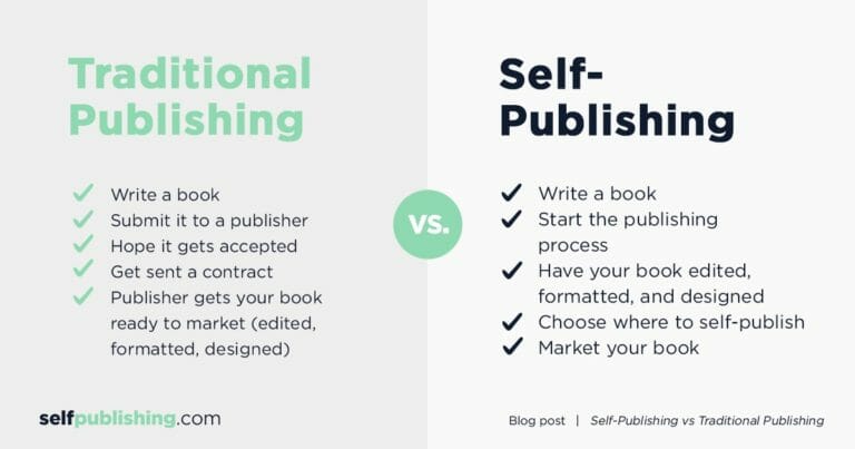 A Guide To Self-Publishing Vs Traditional Publishing In 2024