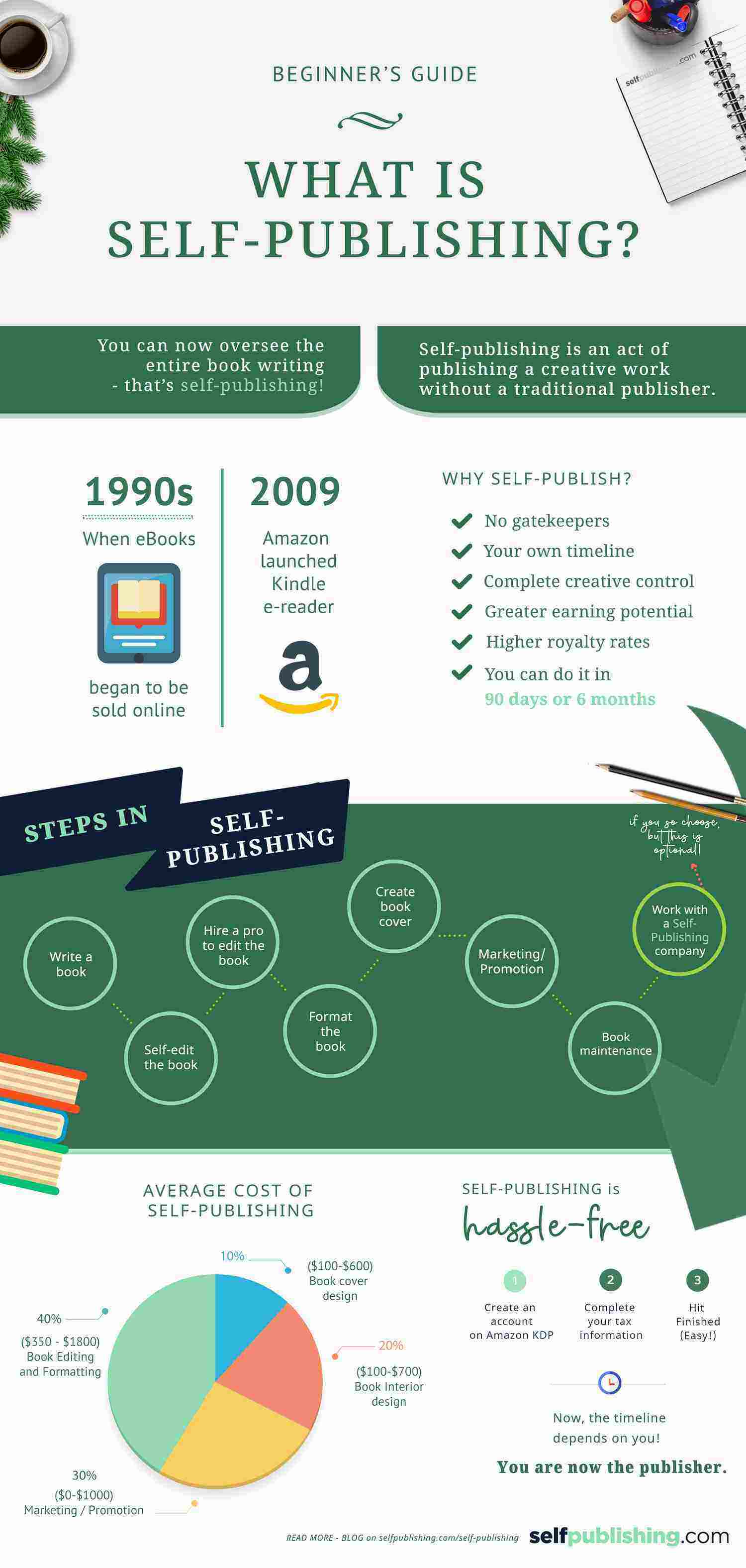 Creative Data Networks » Self-Publishing in 2022: A Beginner’s Guide to ...