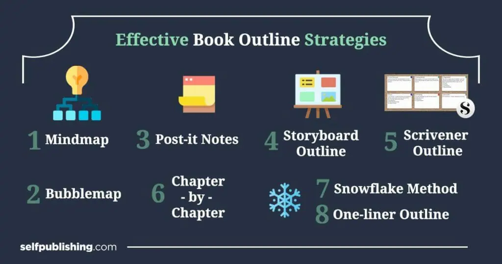 infographic showing 8 effective book outline strategies