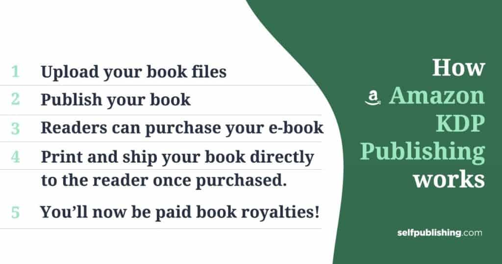 How Amazon KDP Publishing Works