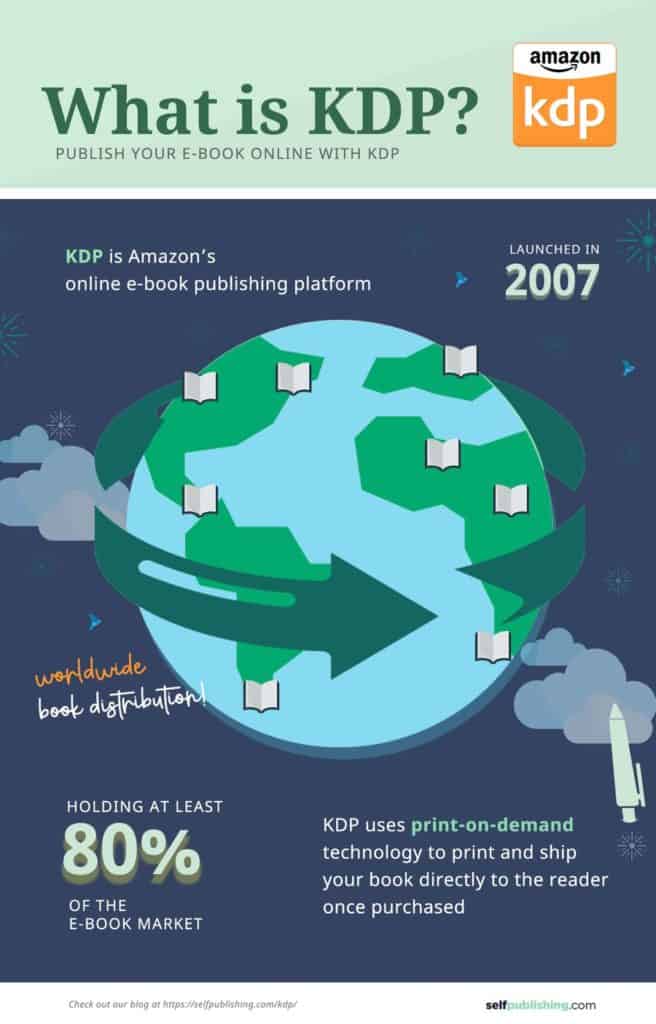 Infographic Explaining Amazon Kdp