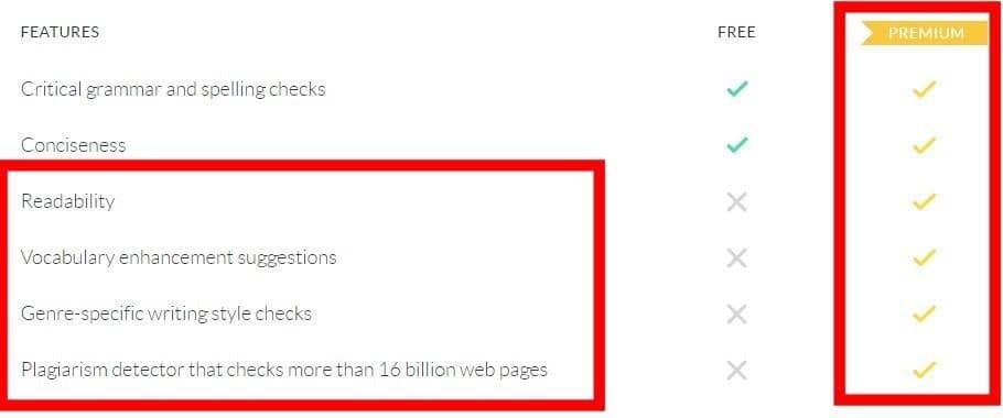 Grammarly For Chrome Plugin