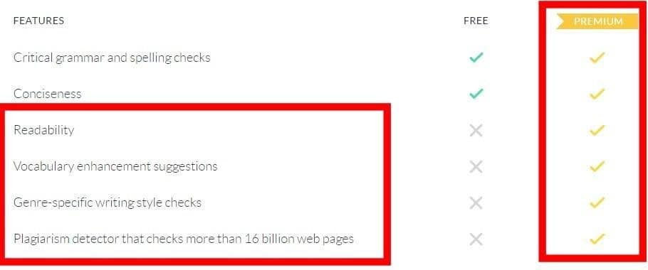 Grammarly Review: Free Vs Premium