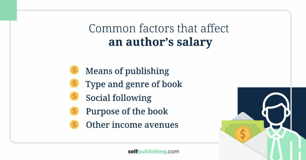 Infographic Showcasing The Five Common Factors That Affect An Author'S Salary: How Much Do Authors Make And What Influences Their Earnings?