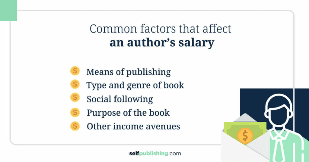 Infographic showcasing the five common factors that affect an author's salary: How much do authors make and what influences their earnings?