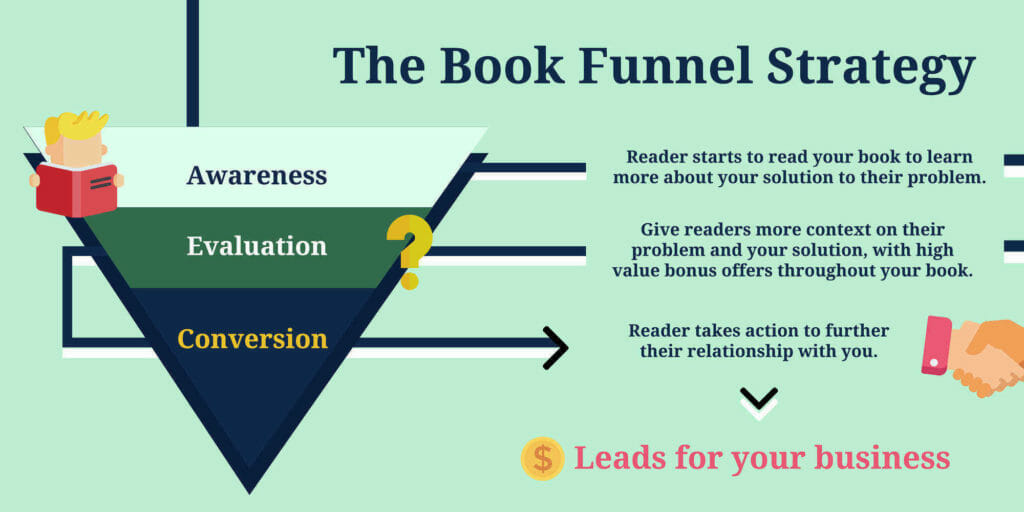 screenshot of the book funnel strategy