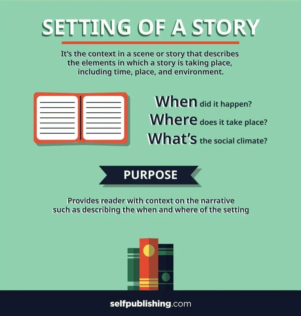 Setting Of A Story How To Create An Immersive Story Setting