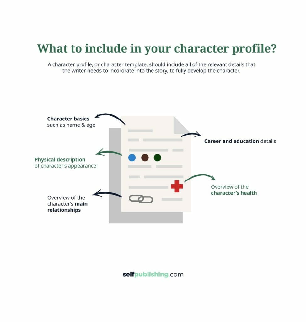 infographic about character profiles
