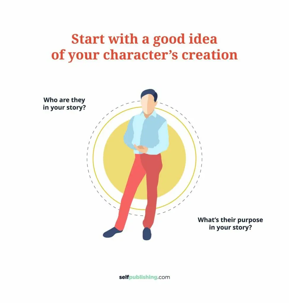 character identity and purpose in story infographic
