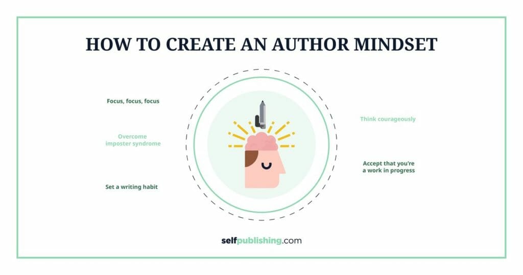 Create An Author Mindset