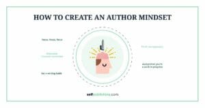 How to Become an Author: 8 Steps to Bestselling Success