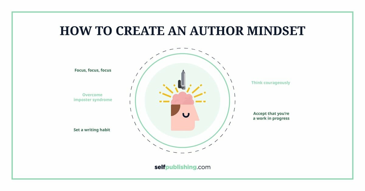 How To Become An Author: 8 Steps To Bestselling Success