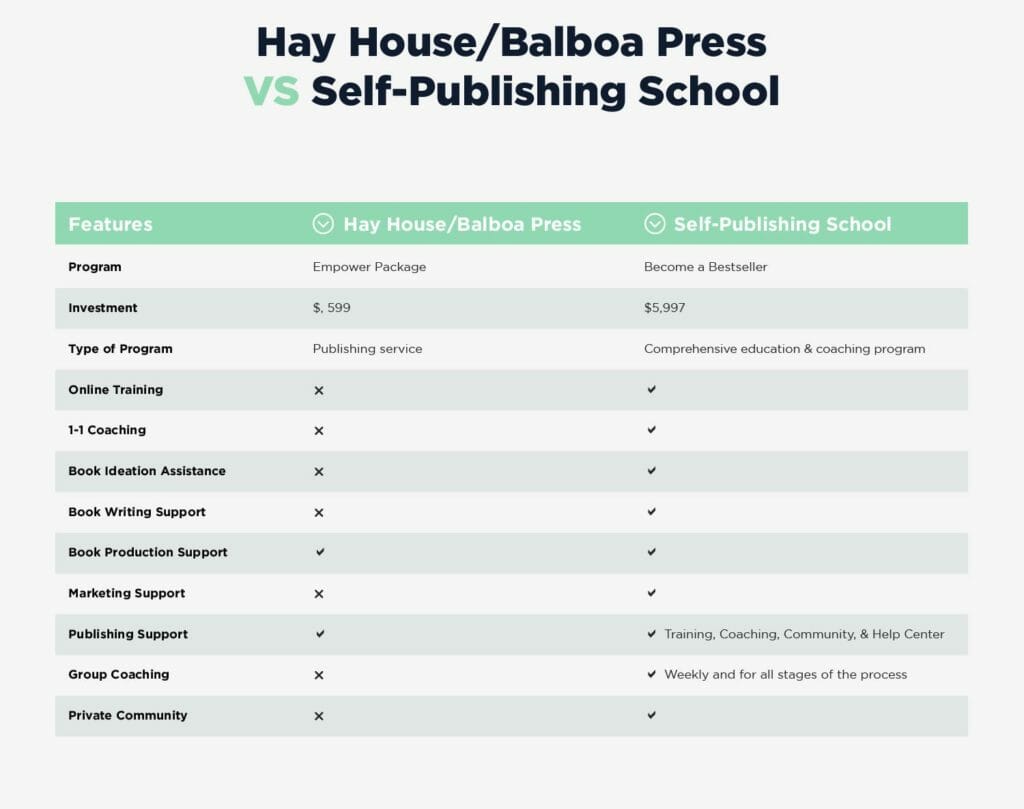 Hay House Balboa Comparison