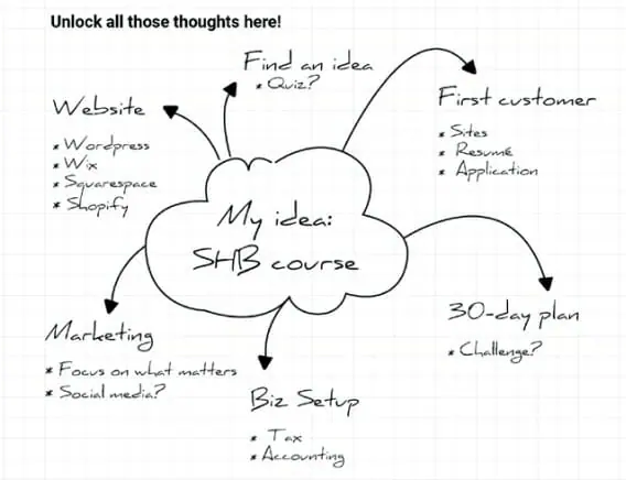 author success journal