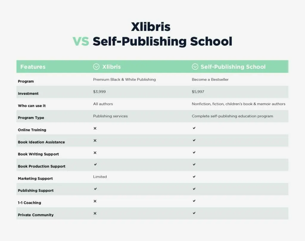 Xlibris Alternative