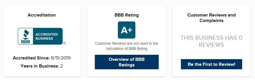 Bbb Rating