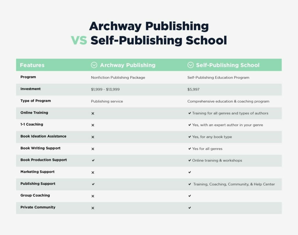 Archway Publishing Alternative