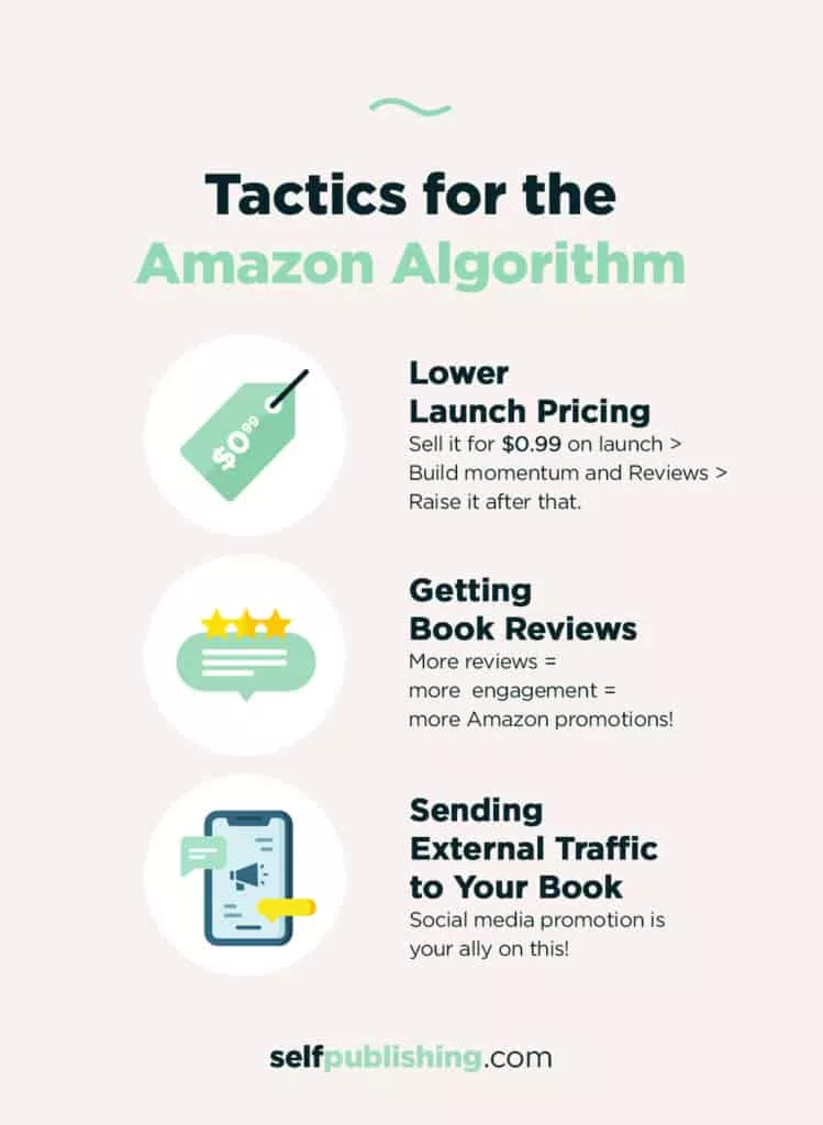 Tactics for the amazon algorithm book publishing