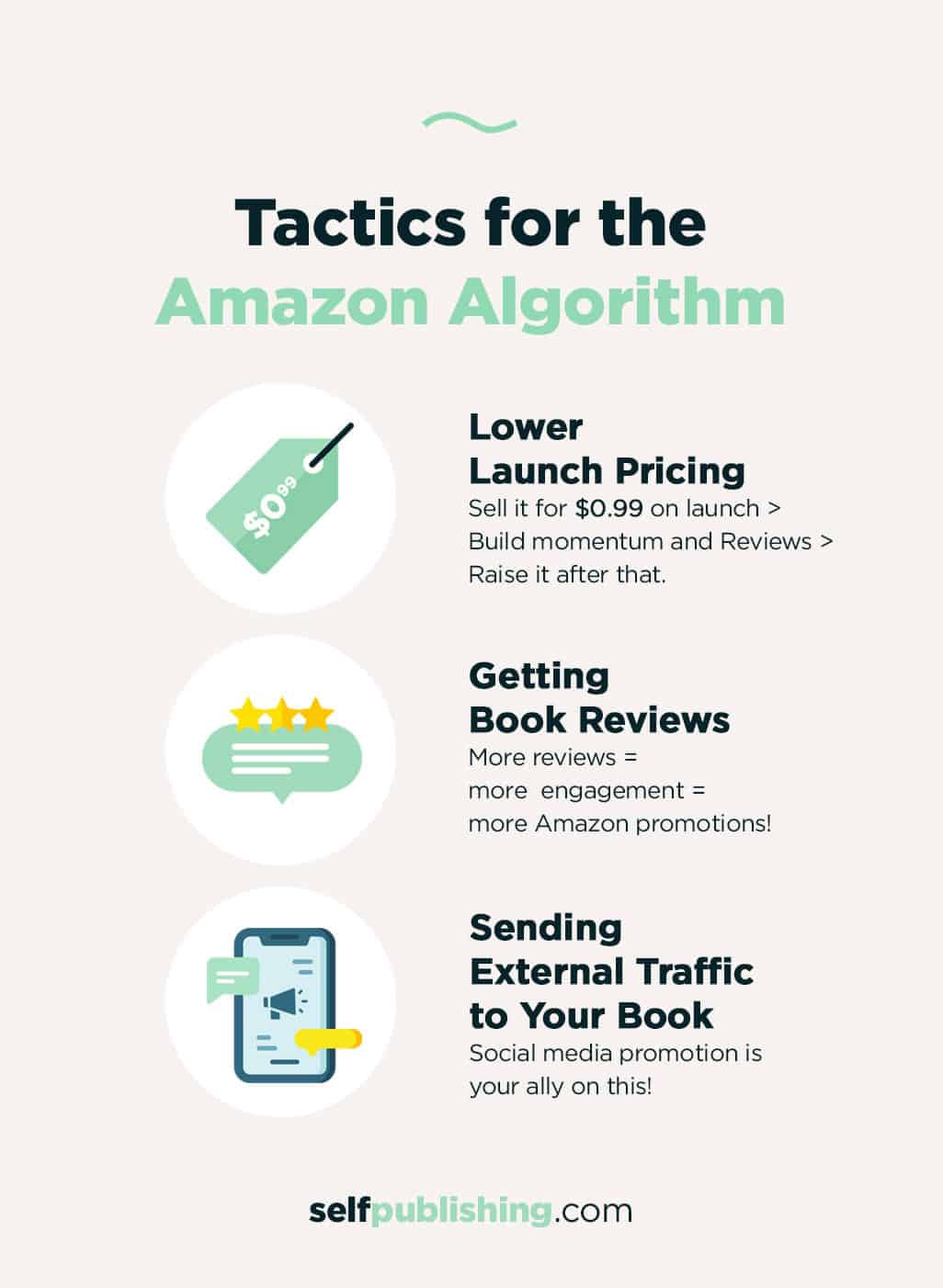 Amazon Book Reviews How To Get Book Reviews on Amazon For Free