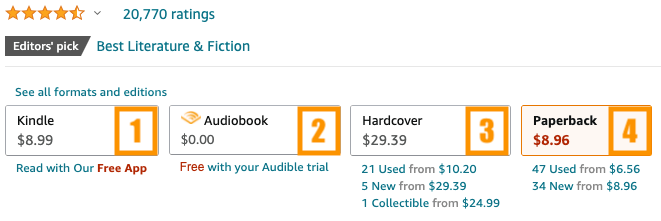 How to Sell Your Novel: Learn Essential Steps Here