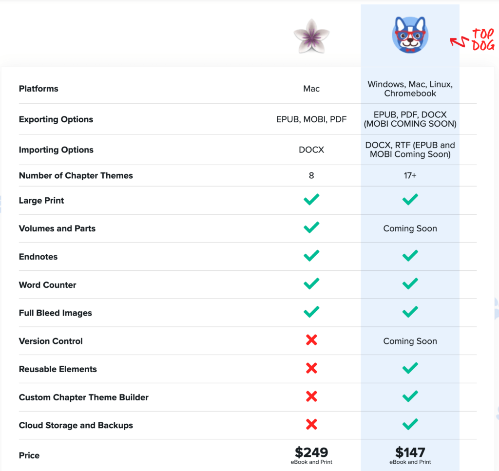 Atticus Review: Package Comparison