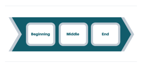 Novel Factory Review - The Ultimate Software for Writers?