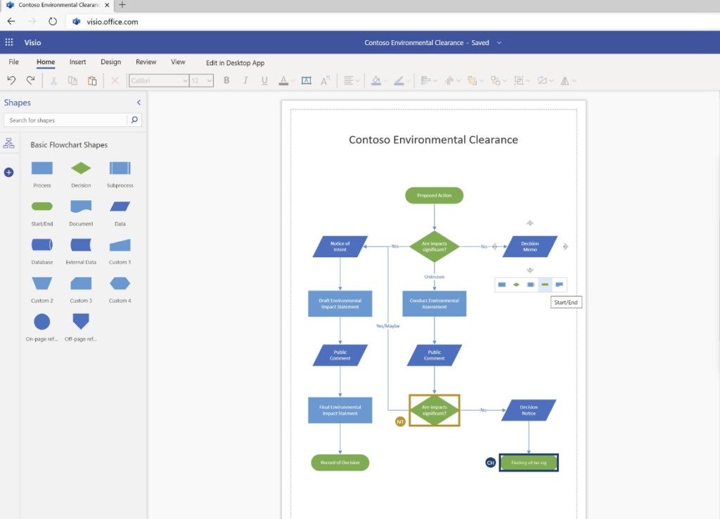 Screenshot 2025 02 20 at 1.44.28 PM mind map tools visio