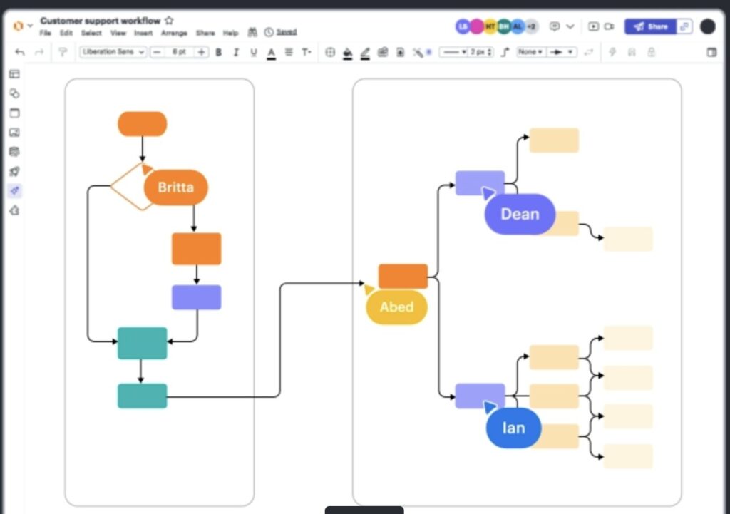 Screenshot 2025 02 20 at 1.59.29 PM lucidchart
