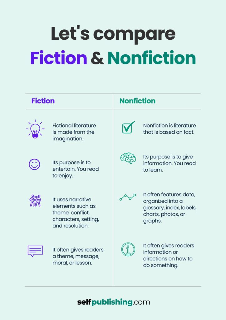 Fiction Vs Nonfiction Book Comparison Fiction Vs Nonfiction Book Comparison
