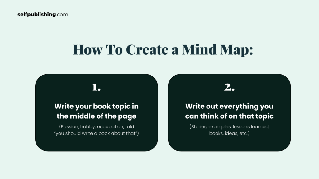 Using Ai To Create A Mind Map