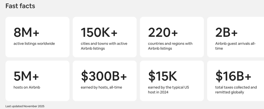Media Kit Examples: Airbnb