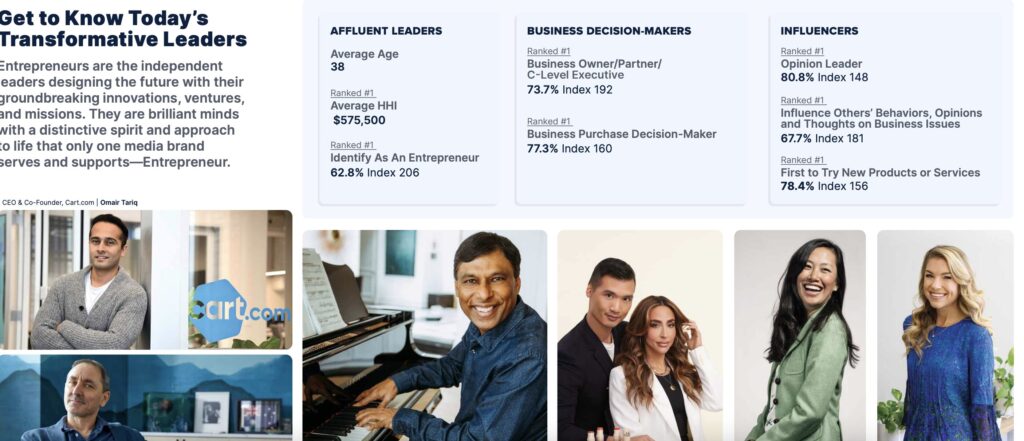 Media Kit Examples: Entrepreneur