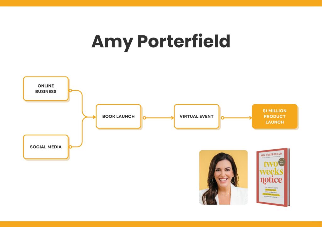 Amy Porterfield Book Launch Structure Amy Porterfield Book Launch Structure