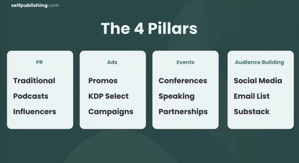 Screenshot 2025 08 01 At 02.20.39 Author Advantage Live 2025 Day 1 Takeaways - The 4 Pillars Of Long-Term Book Marketingf