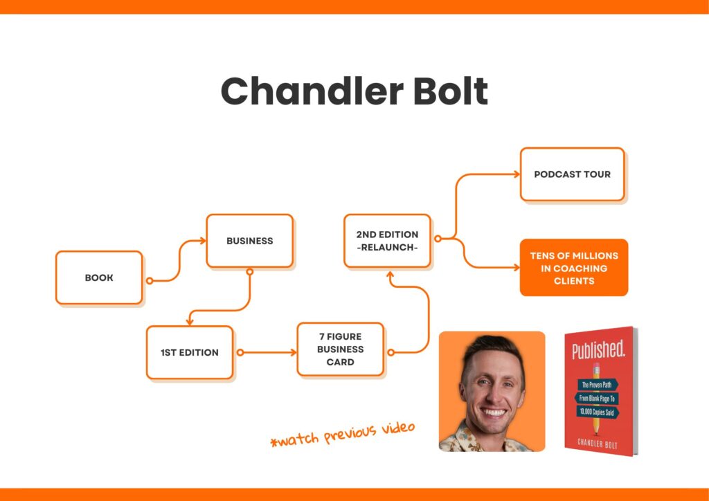 Chandler Bolt Book Launch Breakdown