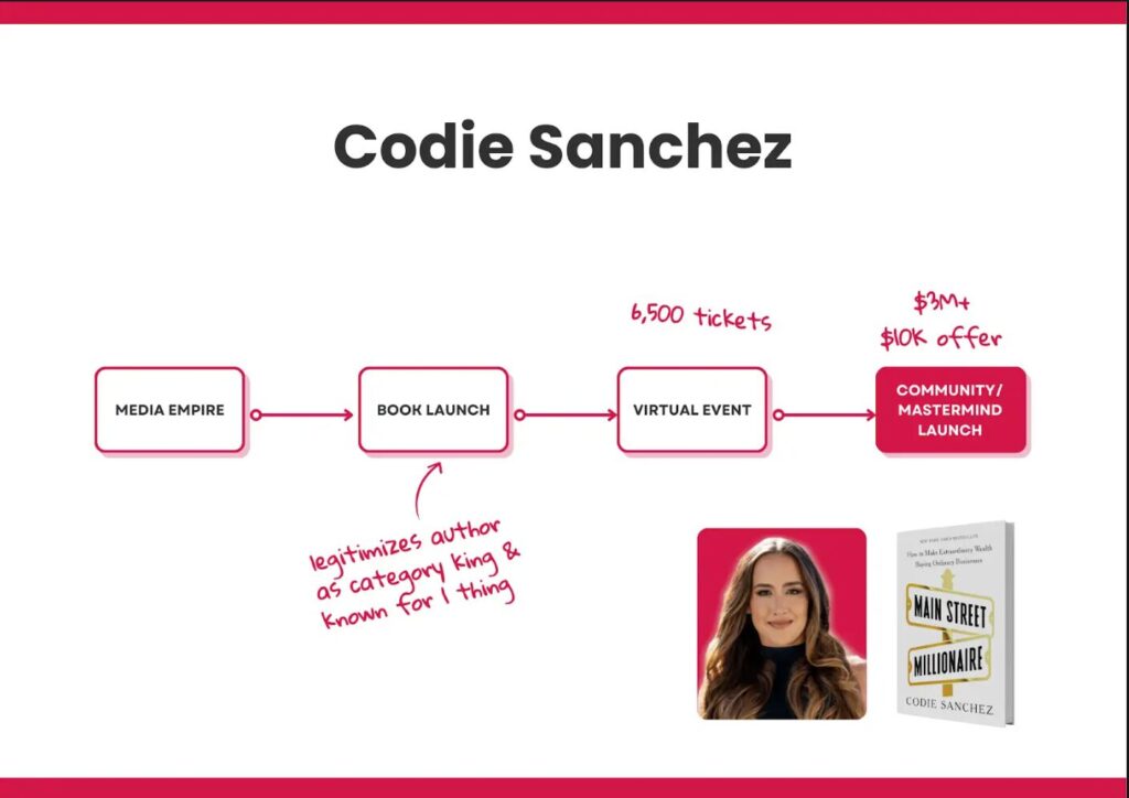Codie Sanchez Book Launch