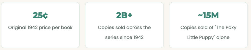 Original Little Golden Book Stats