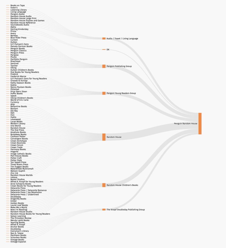 Image 1 Big 5 Publishers: Penguin Random House