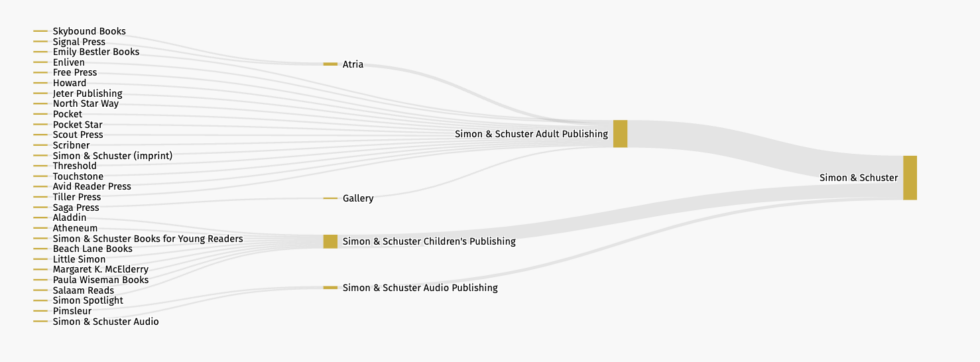 Image 1 Big 5 Publishers: Simon &Amp; Schuster