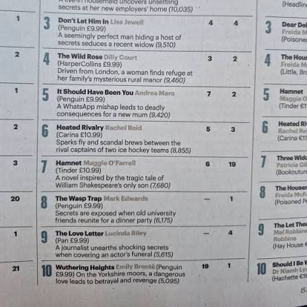 How The Sunday Times Bestseller List Works